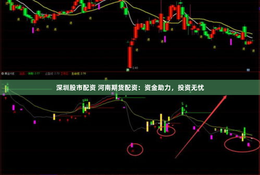 深圳股市配资 河南期货配资：资金助力，投资无忧